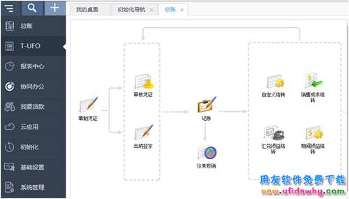 暢捷通T+V12.2SP3普及版免費試用版下載