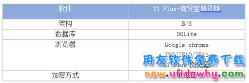 用友暢捷通T1 Plus商貿(mào)寶普及版系統(tǒng)環(huán)境和安裝環(huán)境
