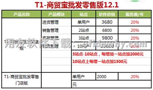 用友T1商貿寶批發(fā)零售版12.1報價單