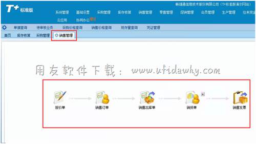用友T+進銷存管理軟件銷售管理操作界面圖示 用友T+進銷存管理軟件銷售管理操作界面圖示