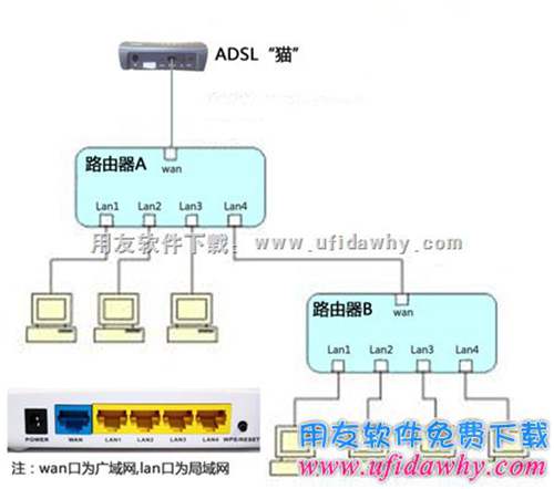 多層路由拓普圖示 多層路由拓普圖示