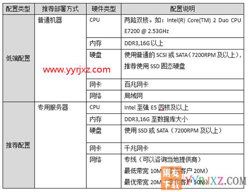 用友暢捷通T+V12.2標準版財務(wù)軟件免費試用版下載地址 暢捷通T+ 第17張 用友暢捷通T+V12.2標準版財務(wù)軟件免費試用版下載地址 暢捷通T+ 第17張