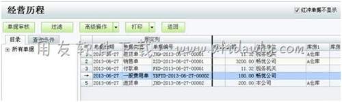 查看經(jīng)營(yíng)歷程圖示 查看經(jīng)營(yíng)歷程圖示