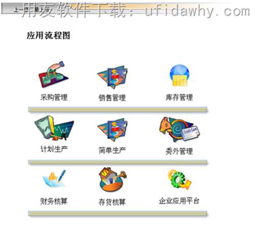 用友U6普及型ERPV3.0軟件流程圖操作界面圖示