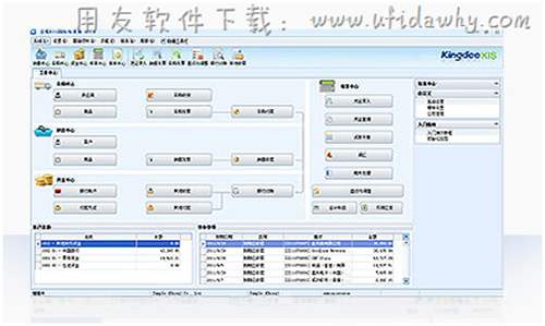 金蝶KIS國(guó)際版銷售管理操作界面圖示
