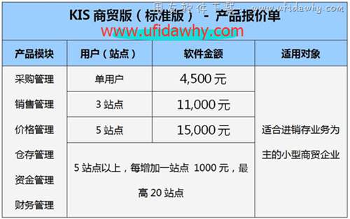 金蝶KIS商貿(mào)標準版報價單