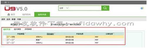 002組織設計-用友U9V5.0erp系統(tǒng)企業(yè)實例操作教程 002組織設計-用友U9V5.0erp系統(tǒng)企業(yè)實例操作教程