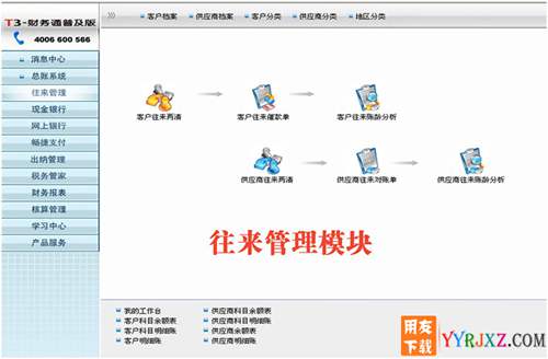 用友財務通T3普及版10.8財務軟件免費試用版下載地址 用友T3 第2張 用友財務通T3普及版10.8財務軟件免費試用版下載地址 用友T3 第2張