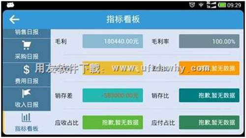 暢捷通T+手機端指數(shù)看板圖示 暢捷通T+手機端指數(shù)看板圖示
