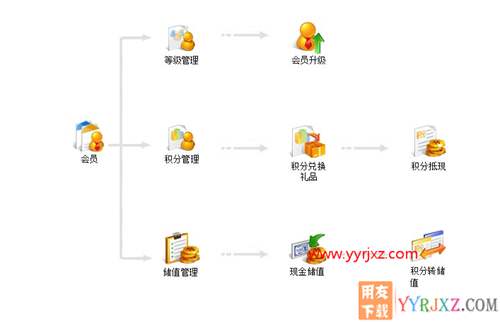 用友暢捷通T+V12.2標準版財務(wù)軟件免費試用版下載地址 暢捷通T+ 第12張 用友暢捷通T+V12.2標準版財務(wù)軟件免費試用版下載地址 暢捷通T+ 第12張