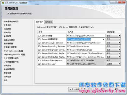選項(xiàng)安裝Sql server2012數(shù)據(jù)庫(kù)的賬戶(hù)名圖示 選項(xiàng)安裝Sql server2012數(shù)據(jù)庫(kù)的賬戶(hù)名圖示
