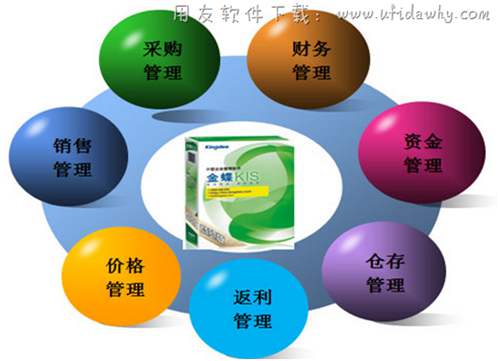 金蝶KIS商貿(mào)鋼材版V5.0免費版進銷存管理模塊圖示