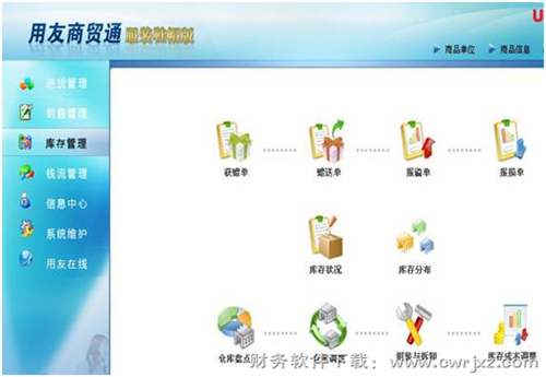 用友商貿(mào)通服裝鞋帽版V10.1庫存管理示圖 用友商貿(mào)通服裝鞋帽版V10.1庫存管理示圖