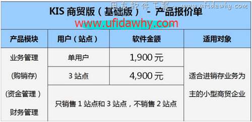 金蝶KIS商貿(mào)基礎(chǔ)版報價