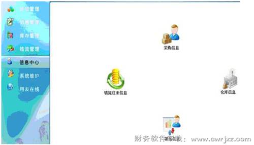 用友商貿(mào)通服裝鞋帽版V10.1信息中心視圖 用友商貿(mào)通服裝鞋帽版V10.1信息中心視圖