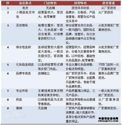 中國化妝品行業(yè)市場分析圖示 中國化妝品行業(yè)市場分析圖示