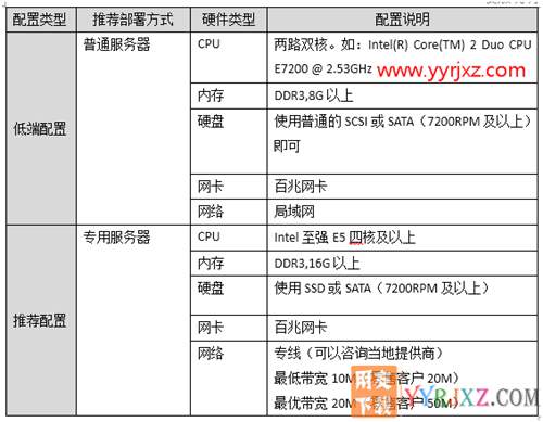 用友暢捷通T+V12.2專業(yè)版財務(wù)軟件免費試用版下載地址 暢捷通T+ 第15張 用友暢捷通T+V12.2專業(yè)版財務(wù)軟件免費試用版下載地址 暢捷通T+ 第15張