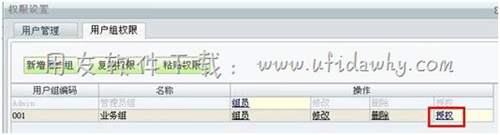 用友T1權(quán)限設(shè)置界面圖示 用友T1權(quán)限設(shè)置界面圖示
