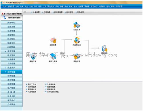 用友T3進(jìn)銷存管理軟件免費(fèi)試用版下載地址