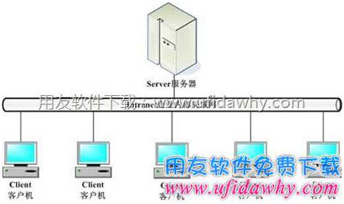 c/s架構(gòu)拓普?qǐng)D