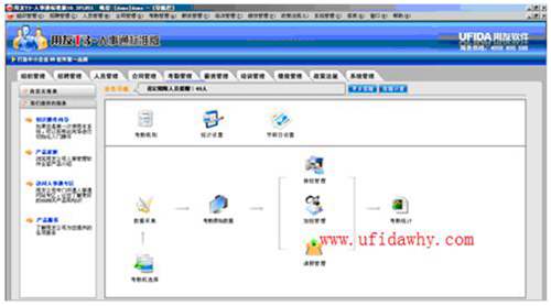 用友T3人事通標(biāo)準(zhǔn)版10.3plus1