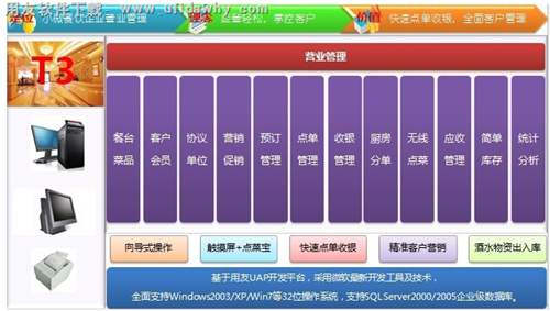 餐飲管理軟件定位,理念,價(jià)值圖示 餐飲管理軟件定位,理念,價(jià)值圖示