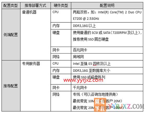 用友暢捷通T+V12.2標準版財務(wù)軟件免費試用版下載地址 暢捷通T+ 第18張 用友暢捷通T+V12.2標準版財務(wù)軟件免費試用版下載地址 暢捷通T+ 第18張