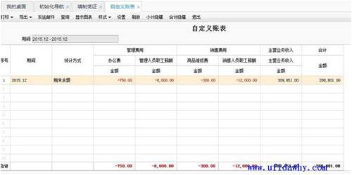 用友T3、T6、U8產(chǎn)品定位區(qū)別