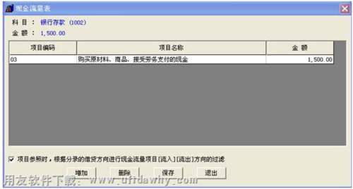 填寫(xiě)憑證對(duì)應(yīng)的現(xiàn)金流量圖示 填寫(xiě)憑證對(duì)應(yīng)的現(xiàn)金流量圖示