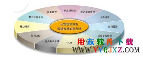 用友U8V11.1免費(fèi)下載_用友U8+ 11.1免費(fèi)下載_用友U8V11.1 用友U8 第3張 用友U8V11.1免費(fèi)下載_用友U8+ 11.1免費(fèi)下載_用友U8V11.1 用友U8 第3張