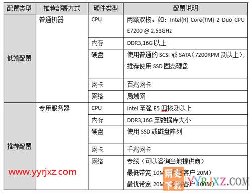 用友暢捷通T+V12.2專業(yè)版財務(wù)軟件免費試用版下載地址 暢捷通T+ 第17張 用友暢捷通T+V12.2專業(yè)版財務(wù)軟件免費試用版下載地址 暢捷通T+ 第17張