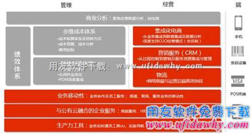用友U8+V12.0軟件簡(jiǎn)介圖示