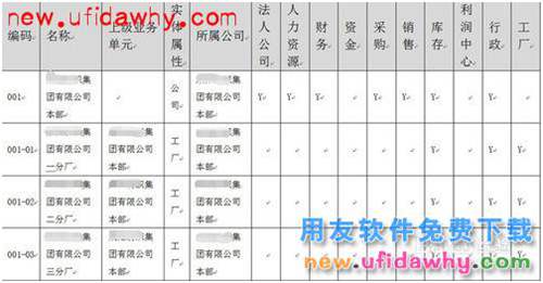 用友NC軟件二級核算單位不獨(dú)立建賬“一本賬”核算怎么處理？