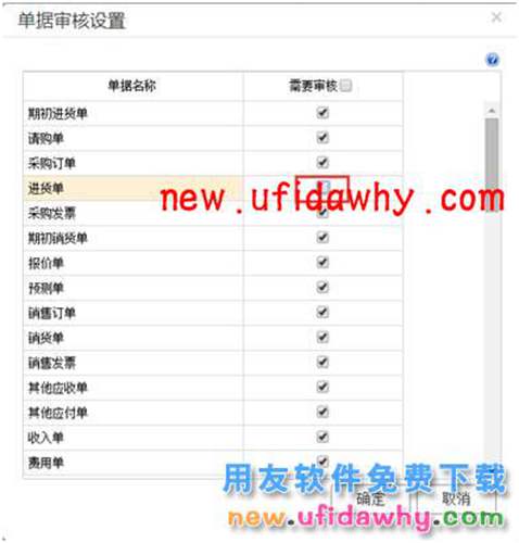 用友暢捷通T+業(yè)務(wù)單據(jù)如何做赤字控制的圖文教程 T+產(chǎn)品 第3張 用友暢捷通T+業(yè)務(wù)單據(jù)如何做赤字控制的圖文教程 T+產(chǎn)品 第3張