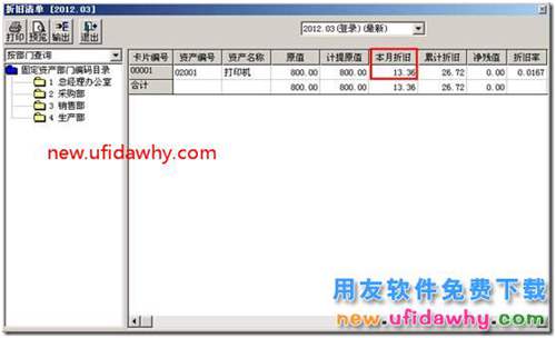 用友T3中“當(dāng)月減少的資產(chǎn)，當(dāng)月仍計(jì)提折舊”的使用教程？ 用友T3 第7張