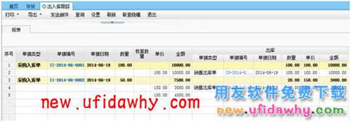 用友暢捷通T+出庫(kù)跟蹤入庫(kù)的功能怎么使用的圖文教程