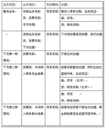 用友T3采購暫估業(yè)務詳細講解圖文教程 用友T3 第24張 用友T3采購暫估業(yè)務詳細講解圖文教程 用友T3 第24張