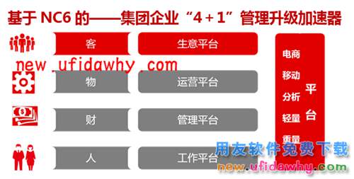 用友NCV6.33erp系統(tǒng)免費(fèi)試用版下載地址 用友NC 第1張