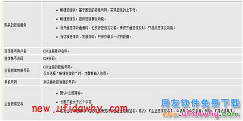 用友暢捷通T+軟件如何實(shí)現(xiàn) 會(huì)員生日“祝?！迸c“促銷”消息推送？ T+產(chǎn)品 第11張