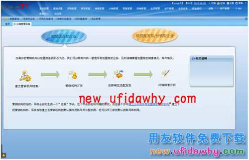 用友暢捷通T+軟件中分銷業(yè)務(wù)模式(總部+經(jīng)銷商+客戶+多營銷機構(gòu))圖文教程 T+產(chǎn)品 第4張 用友暢捷通T+軟件中分銷業(yè)務(wù)模式(總部+經(jīng)銷商+客戶+多營銷機構(gòu))圖文教程 T+產(chǎn)品 第4張