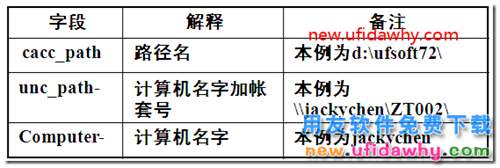 用友UF7.21access版數(shù)據(jù)怎么升級到用友T3 用友T3 第2張 用友UF7.21access版數(shù)據(jù)怎么升級到用友T3 用友T3 第2張