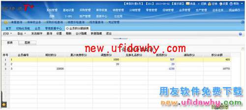 用友暢捷通T+軟件中如何使用會員積分抵現(xiàn)功能？ T+產(chǎn)品 第17張