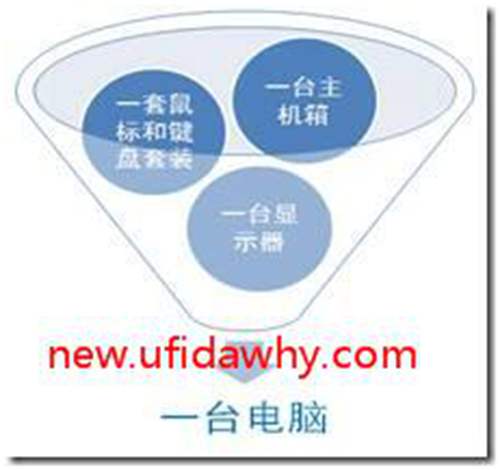 用友T3軟件怎么處理生產(chǎn)加工業(yè)務(wù)流程？