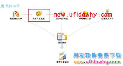 用友暢捷通T+11.5如何進行跑店管理的圖文操作教程 T+產(chǎn)品 第34張