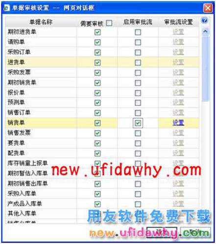 用友暢捷通T+銷貨退貨審批流程的不同處理方法