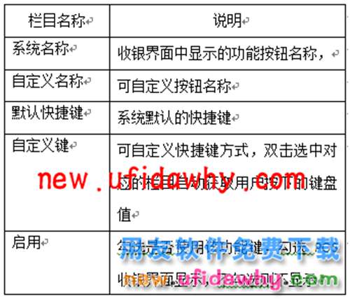 用友暢捷通T+POS首次登錄及POS相關(guān)設(shè)置圖文教程 T+產(chǎn)品 第13張 用友暢捷通T+POS首次登錄及POS相關(guān)設(shè)置圖文教程 T+產(chǎn)品 第13張