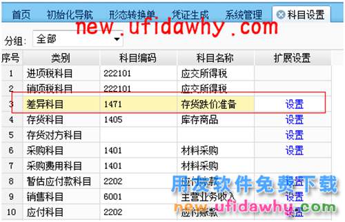 用友暢捷通T+個(gè)別計(jì)價(jià)法存貨跌價(jià)損失怎么計(jì)提？ T+產(chǎn)品 第7張