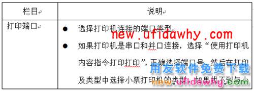 用友暢捷通T+POS首次登錄及POS相關(guān)設(shè)置圖文教程 T+產(chǎn)品 第5張 用友暢捷通T+POS首次登錄及POS相關(guān)設(shè)置圖文教程 T+產(chǎn)品 第5張