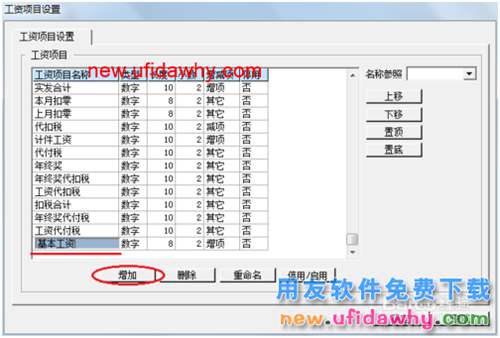 用友U8操作教程：[104]設(shè)置(增加)工資項目