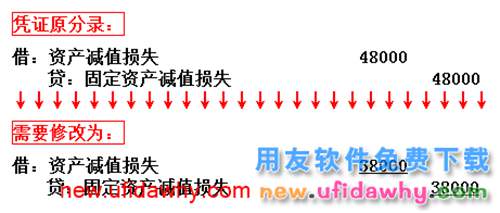 用友U8V10.1ERP怎么修改記賬憑證的圖文操作教程